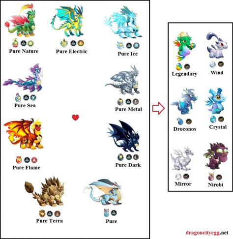 dragon city dark dragon|dragon city dragon list printable.